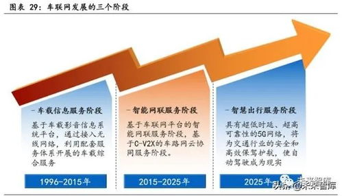 物聯網行業深度洞察 聚焦模組核心與行業應用服務的投資機遇