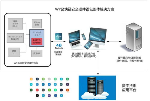 物聯(lián)網(wǎng)安全新防線 成都創(chuàng)業(yè)公司以專用安全芯片，筑牢應(yīng)用服務(wù)“守門員”