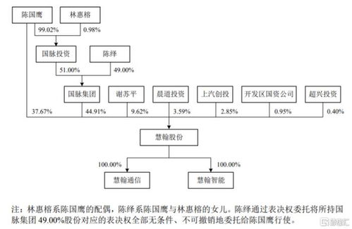 慧翰股份沖擊創業板 客戶集中度高企與研發投入不足下的物聯網征途