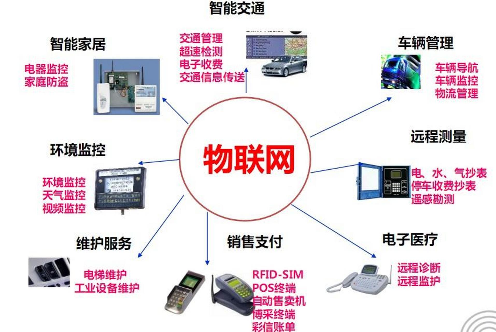 物聯(lián)網(wǎng)應(yīng)用開(kāi)發(fā)的關(guān)鍵技能與設(shè)備集成 構(gòu)建智慧互聯(lián)的核心路徑