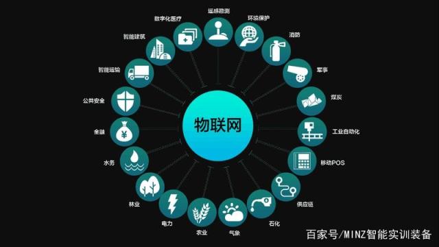 云物聯(lián)通新時(shí)代 5G與物聯(lián)網(wǎng)重塑企業(yè)轉(zhuǎn)型升級(jí)路徑